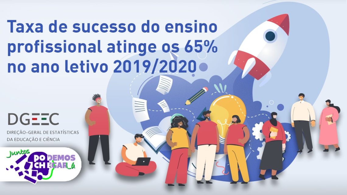 Taxa de sucesso do ensino profissional atinge os 65% no ano letivo 2019/2020